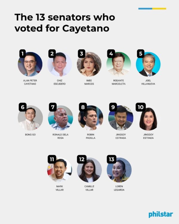 13-senators-pro-duterte-.jpeg